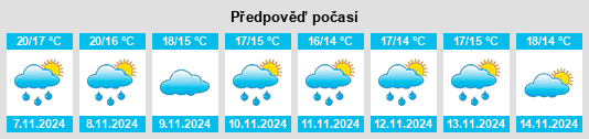 Výhled počasí pro místo Navarrés na Slunečno.cz