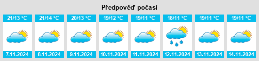 Výhled počasí pro místo Navalvillar de Pela na Slunečno.cz