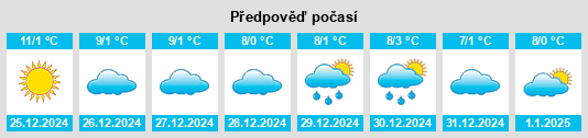 Výhled počasí pro místo Munera na Slunečno.cz