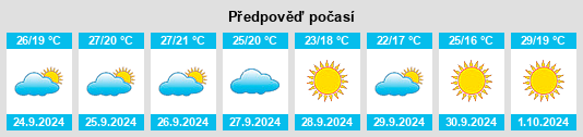 Výhled počasí pro místo Mula na Slunečno.cz