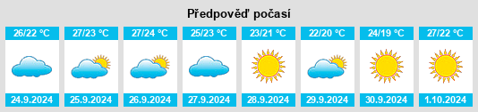 Výhled počasí pro místo Mutxamel na Slunečno.cz