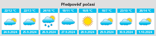 Výhled počasí pro místo Moya na Slunečno.cz