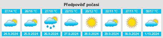 Výhled počasí pro místo Motilleja na Slunečno.cz