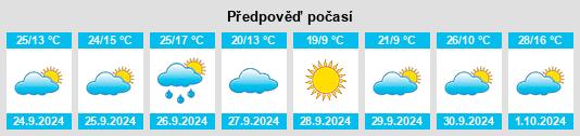 Výhled počasí pro místo Motilla del Palancar na Slunečno.cz