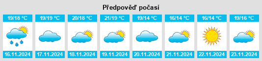 Výhled počasí pro místo Moraira na Slunečno.cz