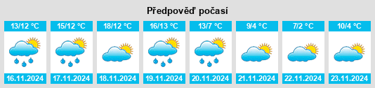 Výhled počasí pro místo Moratalla na Slunečno.cz