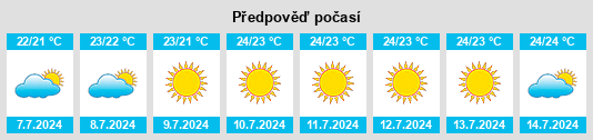 Výhled počasí pro místo Montuïri na Slunečno.cz