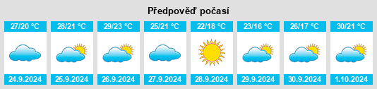 Výhled počasí pro místo Montroy na Slunečno.cz