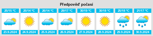 Výhled počasí pro místo Montizón na Slunečno.cz