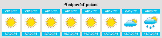 Výhled počasí pro místo Montillana na Slunečno.cz