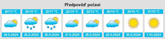 Výhled počasí pro místo Montijo na Slunečno.cz