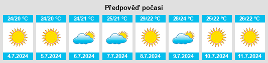 Výhled počasí pro místo Montichelvo na Slunečno.cz