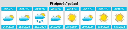 Výhled počasí pro místo Montes de San Benito na Slunečno.cz