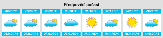 Výhled počasí pro místo Montesa na Slunečno.cz