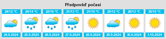 Výhled počasí pro místo Monterrubio de la Serena na Slunečno.cz