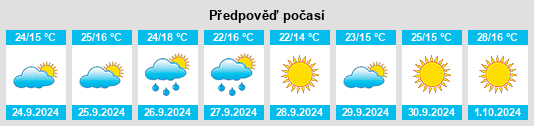 Výhled počasí pro místo Monte Lope Alvarez na Slunečno.cz