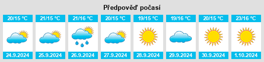 Výhled počasí pro místo Montejaque na Slunečno.cz