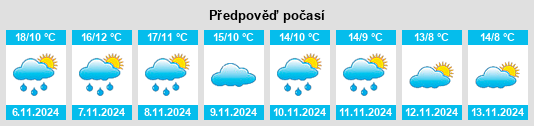 Výhled počasí pro místo Montalbanejo na Slunečno.cz