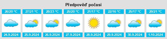 Výhled počasí pro místo Monserrat na Slunečno.cz