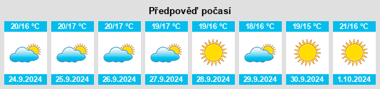 Výhled počasí pro místo Mondújar na Slunečno.cz