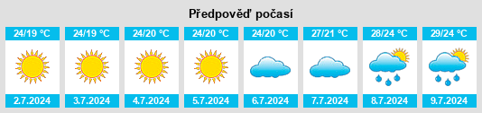 Výhled počasí pro místo Monda na Slunečno.cz