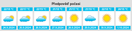 Výhled počasí pro místo Monda na Slunečno.cz