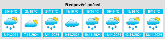 Výhled počasí pro místo Moncofa na Slunečno.cz