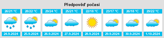 Výhled počasí pro místo Moncada na Slunečno.cz