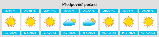 Výhled počasí pro místo Mollina na Slunečno.cz