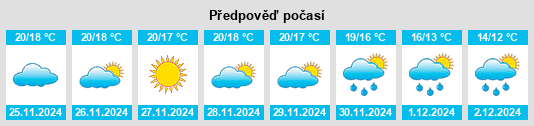 Výhled počasí pro místo Mojacar na Slunečno.cz