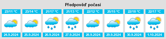 Výhled počasí pro místo Mohedas de la Jara na Slunečno.cz