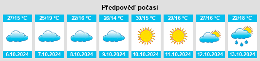 Výhled počasí pro místo Mogón na Slunečno.cz