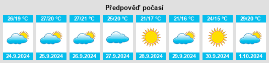 Výhled počasí pro místo Mogente na Slunečno.cz