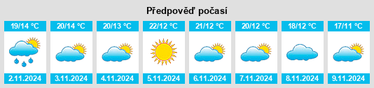 Výhled počasí pro místo Mocejón na Slunečno.cz