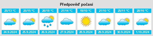 Výhled počasí pro místo Minglanilla na Slunečno.cz