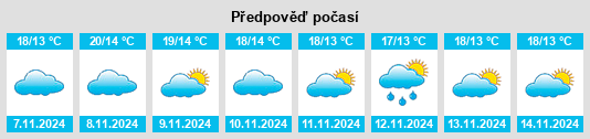 Výhled počasí pro místo Minas de Ríotinto na Slunečno.cz