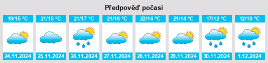 Výhled počasí pro místo Millares na Slunečno.cz