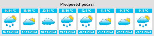 Výhled počasí pro místo Millanes na Slunečno.cz