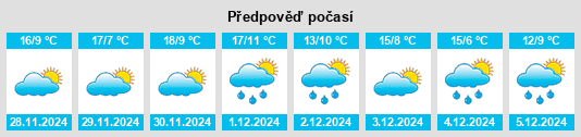 Výhled počasí pro místo Miguelturra na Slunečno.cz