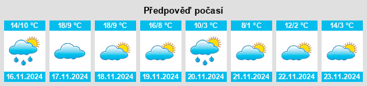 Výhled počasí pro místo Mestanza na Slunečno.cz