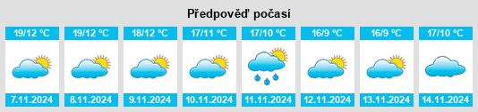 Výhled počasí pro místo Menasalbas na Slunečno.cz