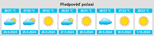 Výhled počasí pro místo Melilla na Slunečno.cz