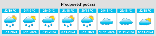 Výhled počasí pro místo Mazarrón na Slunečno.cz