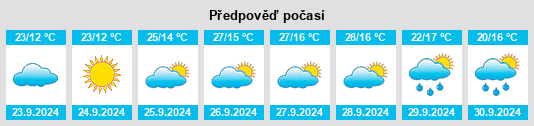 Výhled počasí pro místo Mazarambroz na Slunečno.cz