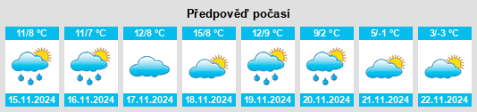 Výhled počasí pro místo Masegoso na Slunečno.cz