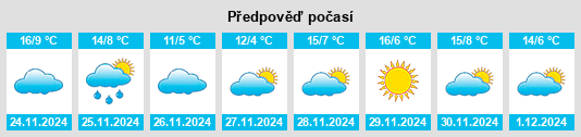 Výhled počasí pro místo Mascaraque na Slunečno.cz