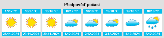 Výhled počasí pro místo Marratxí na Slunečno.cz