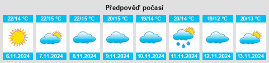 Výhled počasí pro místo Marmolejo na Slunečno.cz