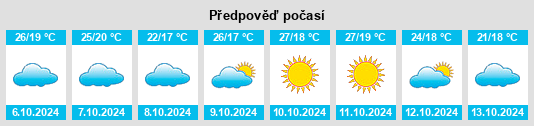 Výhled počasí pro místo Marinaleda na Slunečno.cz