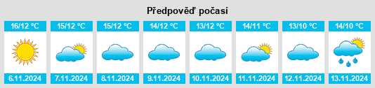 Výhled počasí pro místo Marchal na Slunečno.cz